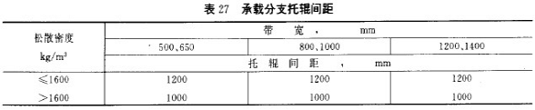 托輥-泰安博晟礦山機(jī)械有限公司